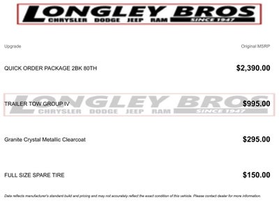 2021 Jeep Grand Cherokee 80th Anniversary Edition