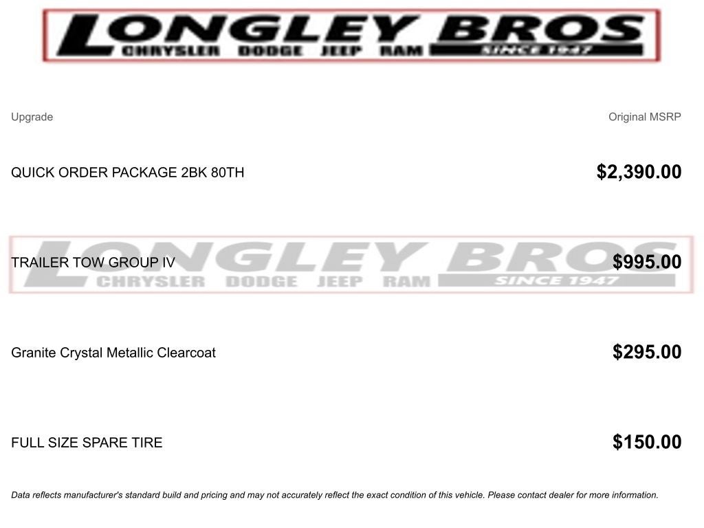 2021 Jeep Grand Cherokee 80th Anniversary Edition