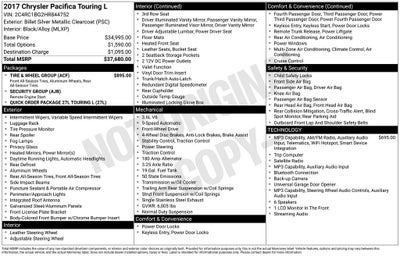 2017 Chrysler Pacifica Touring L